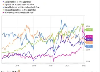 Megacap Tech Stocks Weigh on US Market Performance
