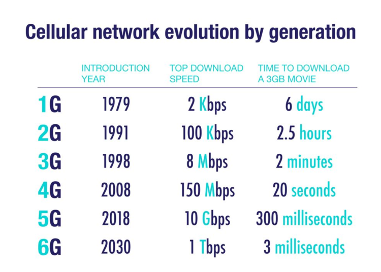 5G Networks Takeover Bid for AUCyber: What to Know