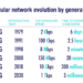 5G Networks Takeover Bid for AUCyber: What to Know