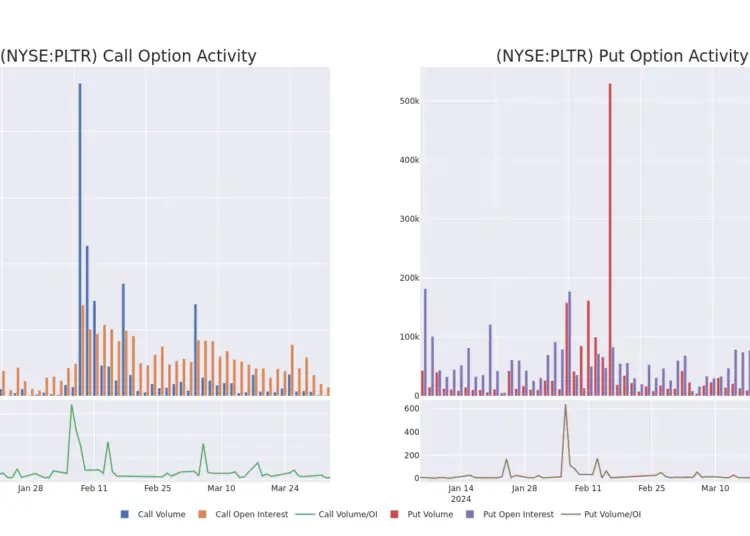 Palantir Technologies Options Trading Insights and Analysis