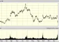 Micron Technology Stock Analysis: Insights on MU Performance