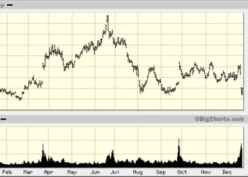 Micron Technology Stock Analysis: Insights on MU Performance
