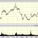 Micron Technology Stock Analysis: Insights on MU Performance