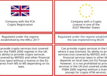 FCA Registration for Crypto Ads: Google’s New Policy Update