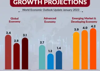 Market Outlook 2024: Key Indicators to Watch This Week