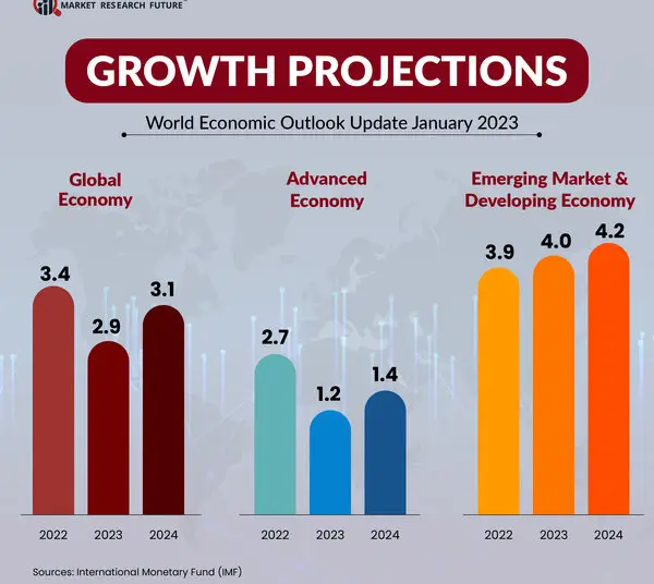 Market Outlook 2024: Key Indicators to Watch This Week
