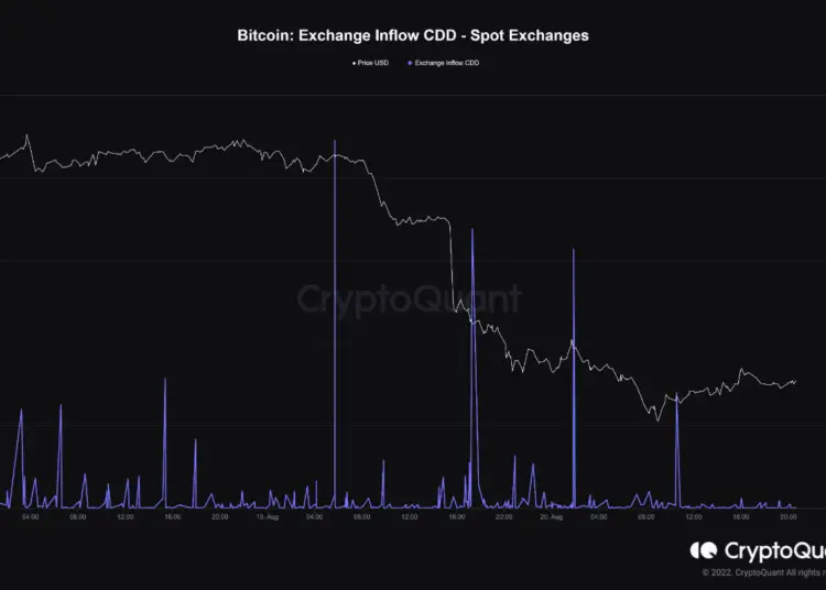 BTC Exchange Inflow Trends: Analyzing Recent Changes