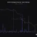 BTC Exchange Inflow Trends: Analyzing Recent Changes