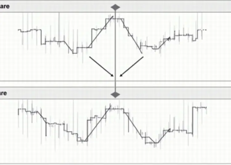 Fibonacci Retracements: Key to Market Analysis Strategy