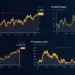 Bitcoin: Fully Gassed for a Price Trend Shift