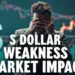 Dollar Weakness: Analyzing US Growth Concerns
