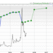 SOUN Stock: Is This Voice AI Opportunity Worth Buying Now?