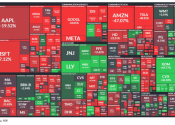 US Stock Market Analysis: Optimism on Trade Negotiations