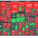 US Stock Market Analysis: Optimism on Trade Negotiations