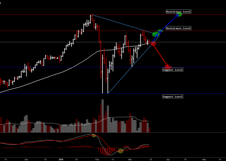 E-mini S&P Breakout: Can Bulls Keep the Uptrend Going?