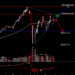 E-mini S&P Breakout: Can Bulls Keep the Uptrend Going?
