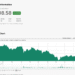 Take-Two Interactive Stock Returns: 20-Year Investment Gains