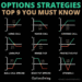 Trading Strategies: Empirical Insights on WMT, OKTA, and RCAT