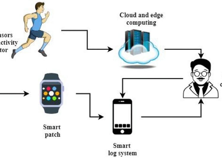 Health Data Tracking System: Trump, Big Tech Collaborate