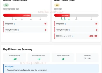 Aeroplan Status Calculator