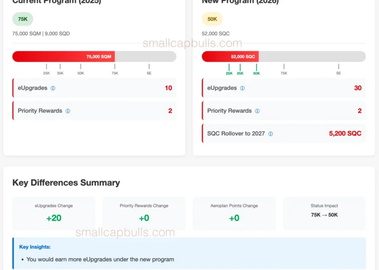 Aeroplan Status Calculator