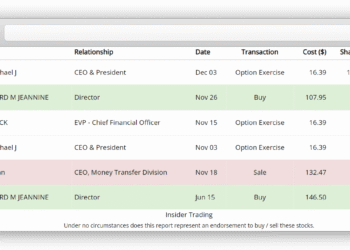 Genpact Insider Transactions: Riju Vashisht’s $1.16M Sale