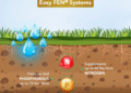 EasyFEN Fertilizer System Tackles Hunger in Africa